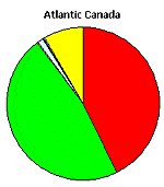 Religions In Canada