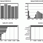 Marketing statistics