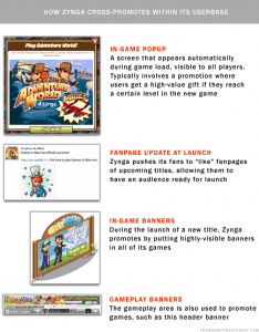 How Zynga cross-promotes within its huge userbase How Zynga cross-promotes within its huge userbase